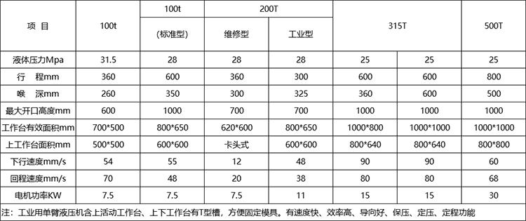 200噸單臂液壓機參數(shù)