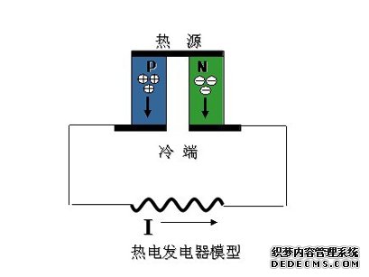 ��늰l(f��)늙C(j��)
