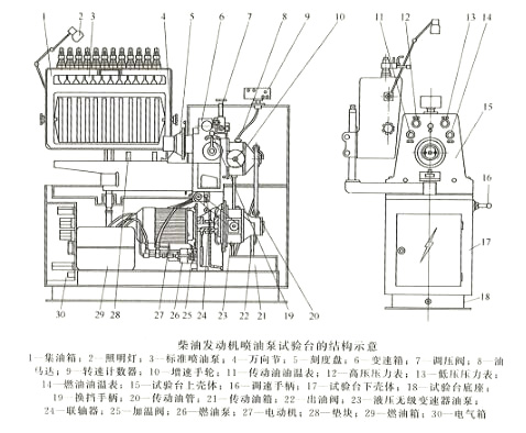 柴油發(fā)動機噴油泵試驗臺的結(jié)構(gòu)——液壓無級變速器