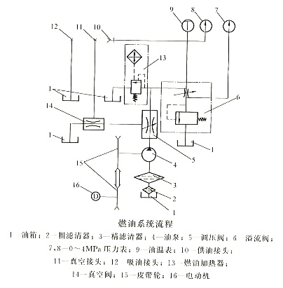柴油發(fā)動(dòng)機(jī)噴油泵試驗(yàn)臺(tái)的結(jié)構(gòu)——燃油系統(tǒng)