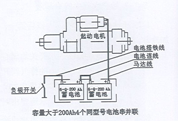 柴油發(fā)動機(jī)起動前應(yīng)做好哪幾項(xiàng)準(zhǔn)備工作
