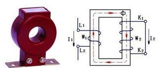 ���Ͱl(f��)늙C(j��)�M����������Ĺ���ԭ��������