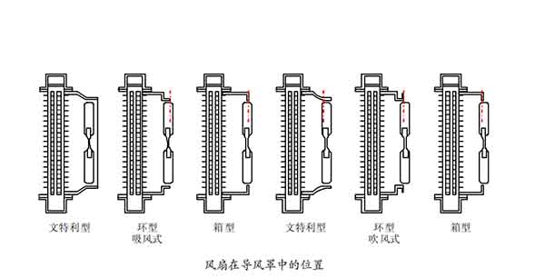 ���Ͱl(f��)늙C�M�L�Ⱥ͌��L�ֵ��x��